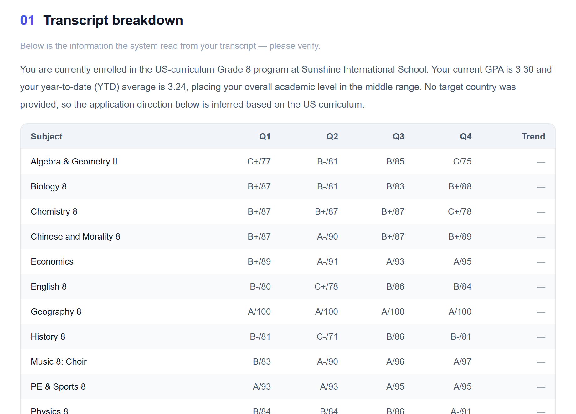 Report screenshot: 01 grade breakdown listing each subject's quarterly scores and trend